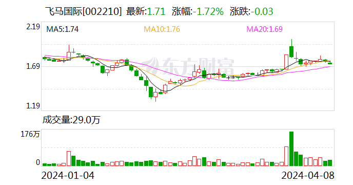 飞马国际：公司以及合并报表范围内子公司不涉及影视业务 - 第 1 张图片 - 小家生活风水网