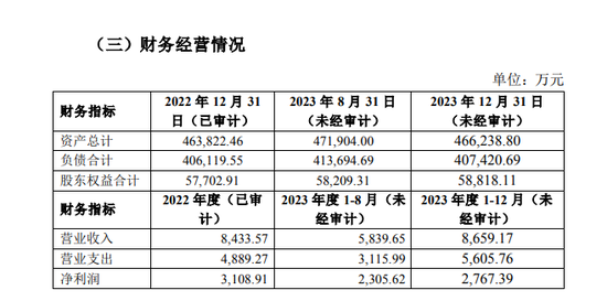 上市公司东莞控股，抛售银行股权！- 第 2 张图片 - 小家生活风水网