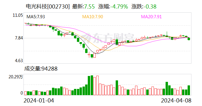 牛散被罚 2.71 亿元！当心这一行为 或被罚至“倾家荡产”- 第 1 张图片 - 小家生活风水网