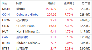 新能源汽车股上扬！理想汽车升逾 5%	，特斯拉涨近 5%- 第 2 张图片 - 小家生活风水网