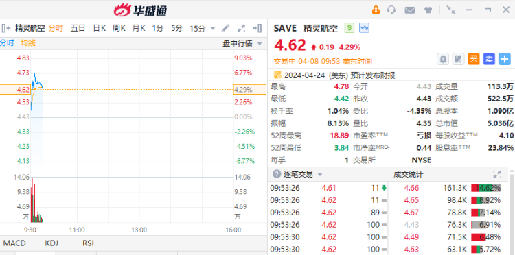 新能源汽车股上扬！理想汽车升逾 5%，特斯拉涨近 5%- 第 3 张图片 - 小家生活风水网