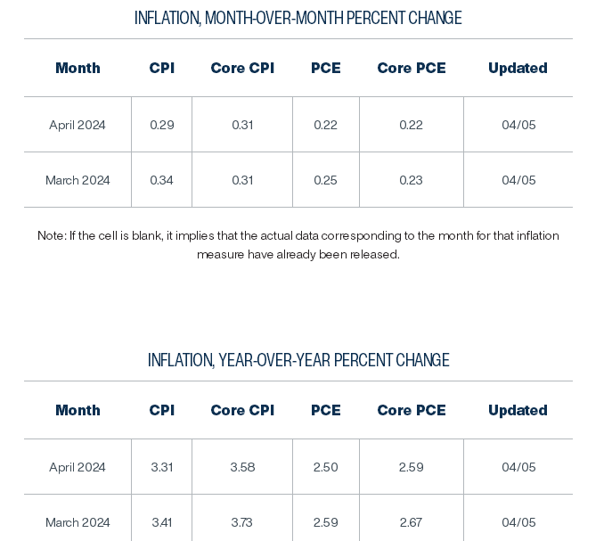 美国 3 月 CPI 前瞻：能源料再成重要推手，通胀短期回升是否结束 - 第 1 张图片 - 小家生活风水网