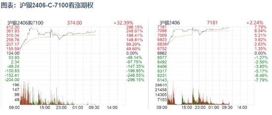 【中粮视点】金银：沪银涨停后是什么？- 第 3 张图片 - 小家生活风水网