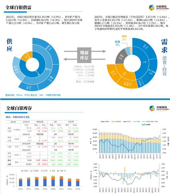 【中粮视点】金银：沪银涨停后是什么？- 第 5 张图片 - 小家生活风水网