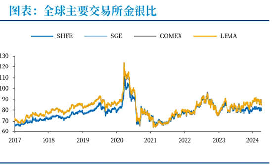 【中粮视点】金银：沪银涨停后是什么？- 第 6 张图片 - 小家生活风水网