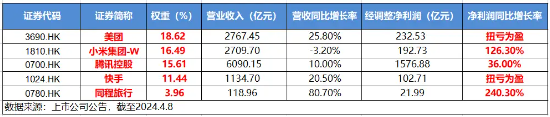 AI 引爆业绩新引擎，美图公司涨近 6%！港股互联网 ETF（513770）涨逾 1%	，多维利好共振，关注大厂底部机遇 - 第 4 张图片 - 小家生活风水网