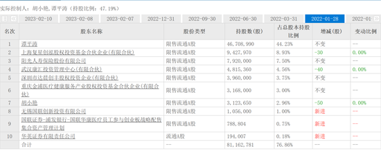 最牛战投！国联证券全资子公司国联创新利用融券高抛低吸华康医疗两度吃翻倍大肉（下）- 第 3 张图片 - 小家生活风水网