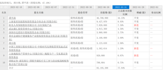 最牛战投！国联证券全资子公司国联创新利用融券高抛低吸华康医疗两度吃翻倍大肉（下）- 第 4 张图片 - 小家生活风水网