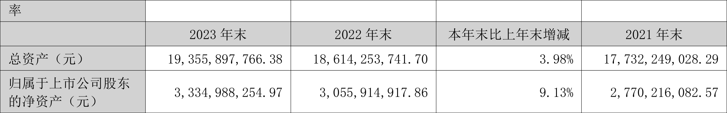 新疆交建：2023 年净利同比下降 5.05% 拟 10 派 1.6 元 - 第 3 张图片 - 小家生活风水网