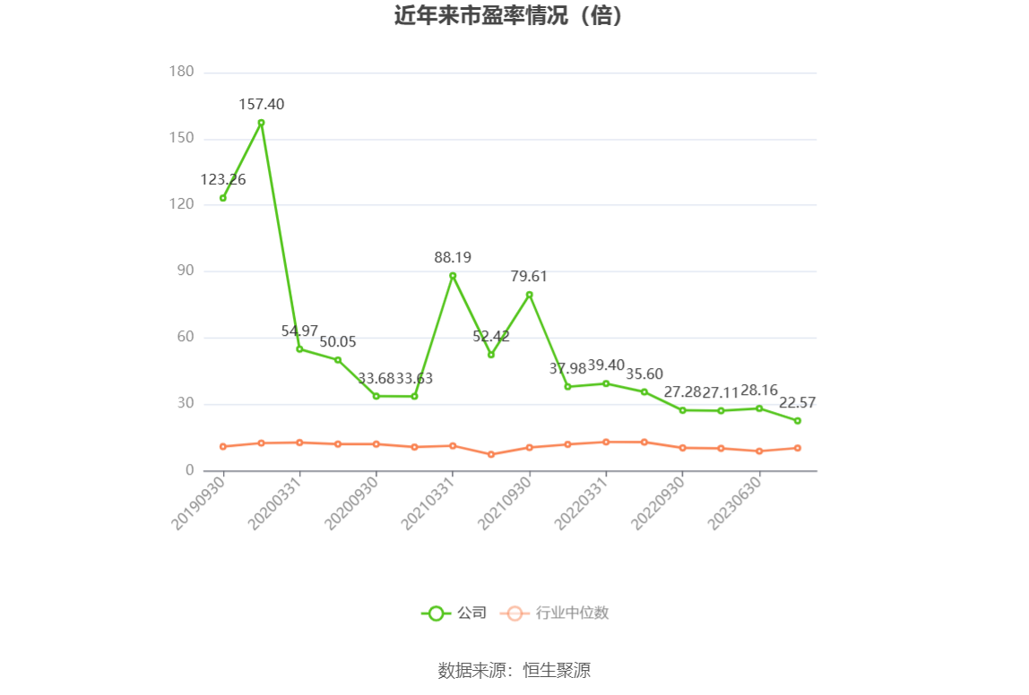 新疆交建：2023 年净利同比下降 5.05% 拟 10 派 1.6 元 - 第 4 张图片 - 小家生活风水网