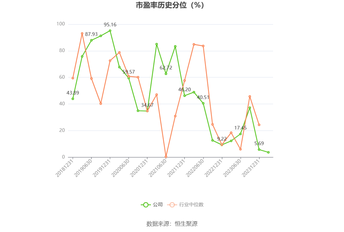 新疆交建：2023 年净利同比下降 5.05% 拟 10 派 1.6 元 - 第 5 张图片 - 小家生活风水网