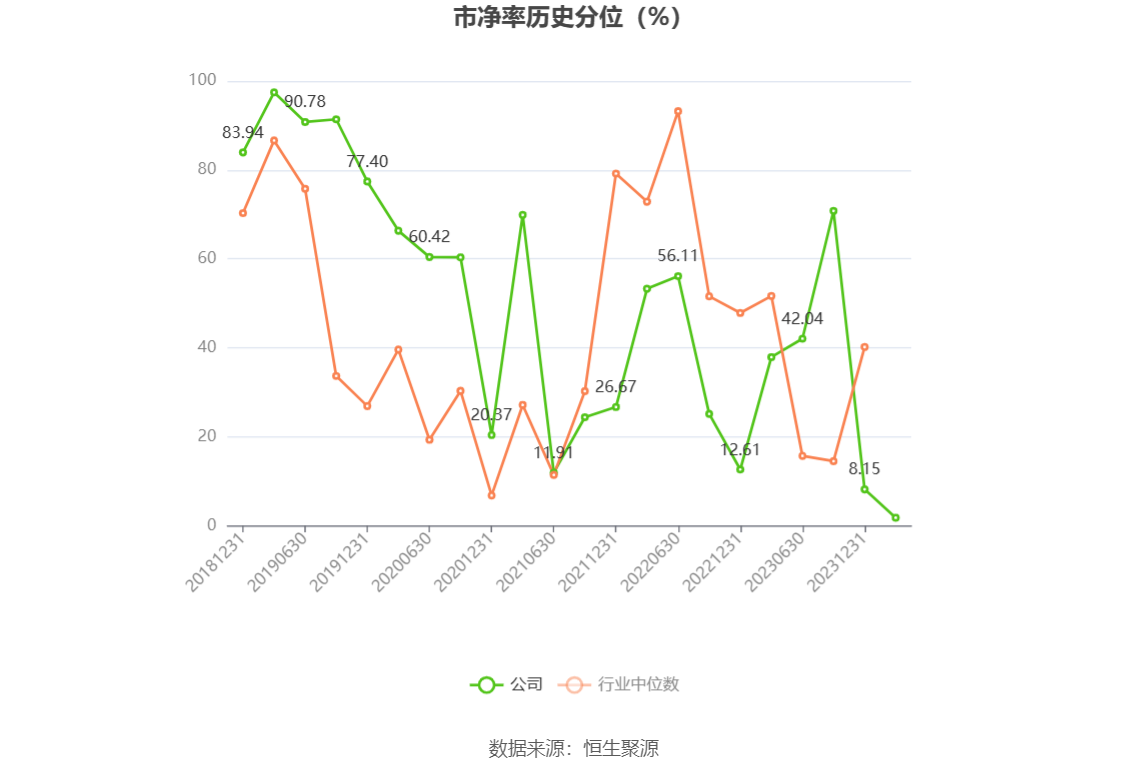 新疆交建：2023 年净利同比下降 5.05% 拟 10 派 1.6 元 - 第 6 张图片 - 小家生活风水网