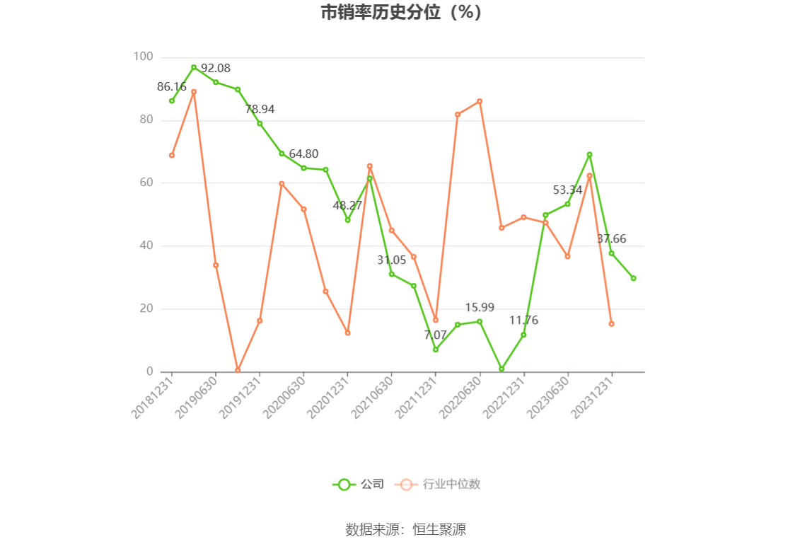 新疆交建：2023 年净利同比下降 5.05% 拟 10 派 1.6 元 - 第 7 张图片 - 小家生活风水网