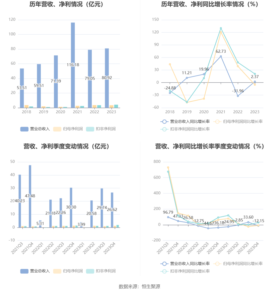 新疆交建：2023 年净利同比下降 5.05% 拟 10 派 1.6 元 - 第 8 张图片 - 小家生活风水网