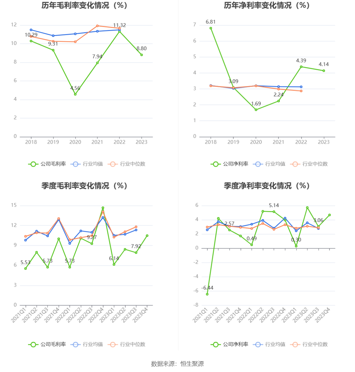 新疆交建：2023 年净利同比下降 5.05% 拟 10 派 1.6 元 - 第 10 张图片 - 小家生活风水网