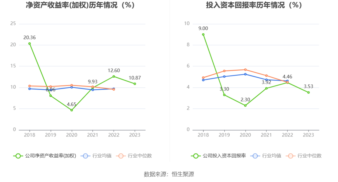 新疆交建：2023 年净利同比下降 5.05% 拟 10 派 1.6 元 - 第 13 张图片 - 小家生活风水网