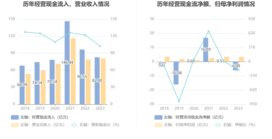 新疆交建：2023 年净利同比下降 5.05% 拟 10 派 1.6 元 - 第 15 张图片 - 小家生活风水网