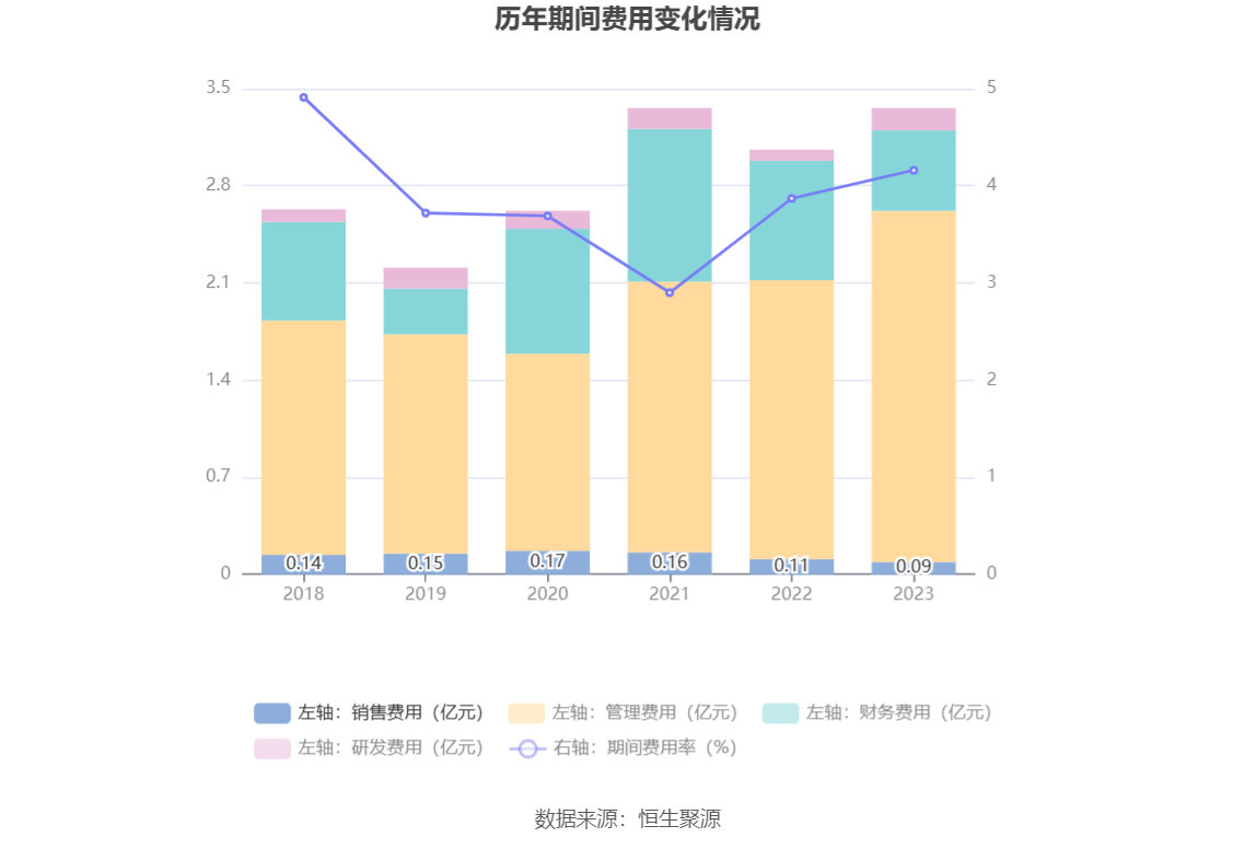 新疆交建：2023 年净利同比下降 5.05% 拟 10 派 1.6 元 - 第 17 张图片 - 小家生活风水网