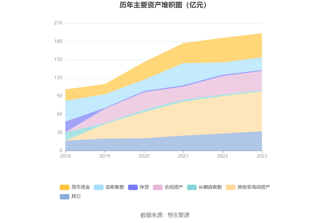 新疆交建：2023 年净利同比下降 5.05% 拟 10 派 1.6 元 - 第 18 张图片 - 小家生活风水网