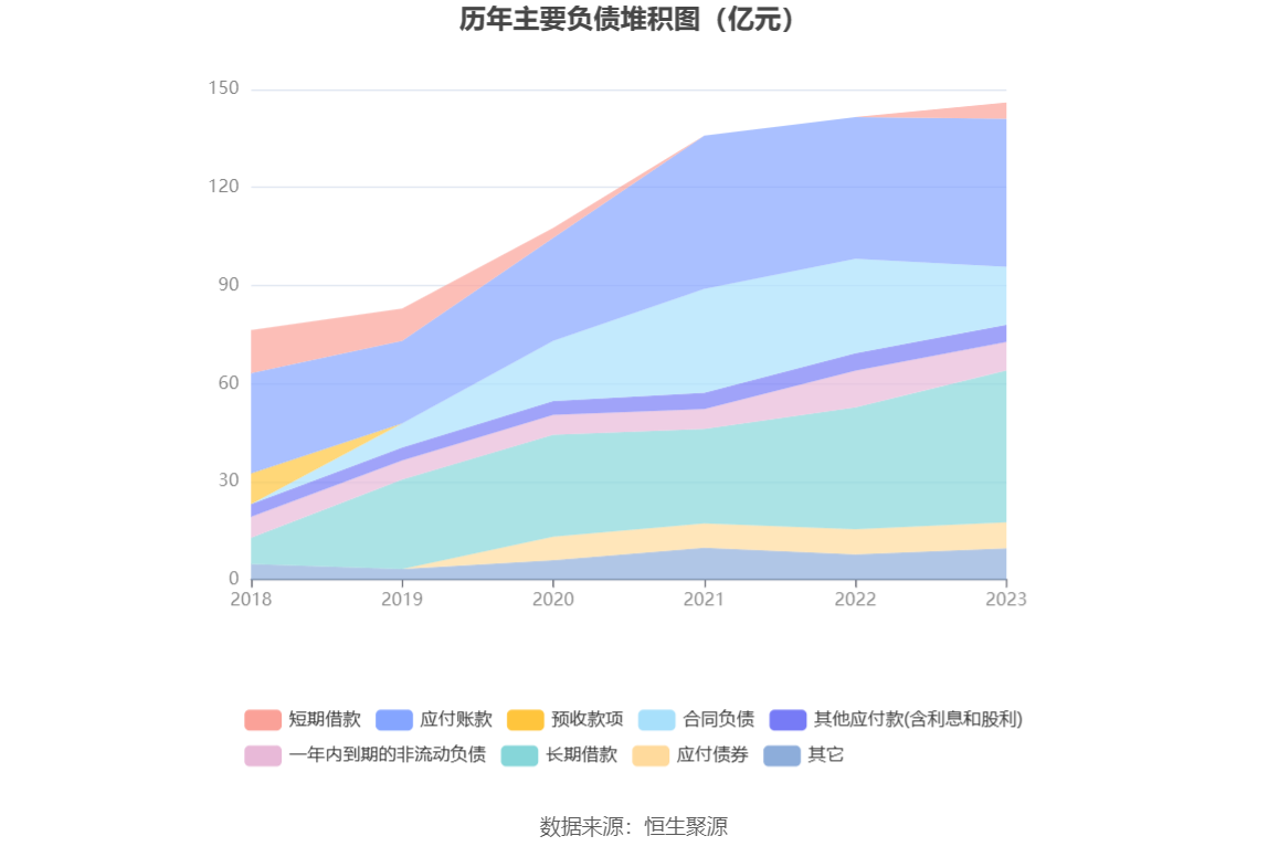 新疆交建：2023 年净利同比下降 5.05% 拟 10 派 1.6 元 - 第 19 张图片 - 小家生活风水网