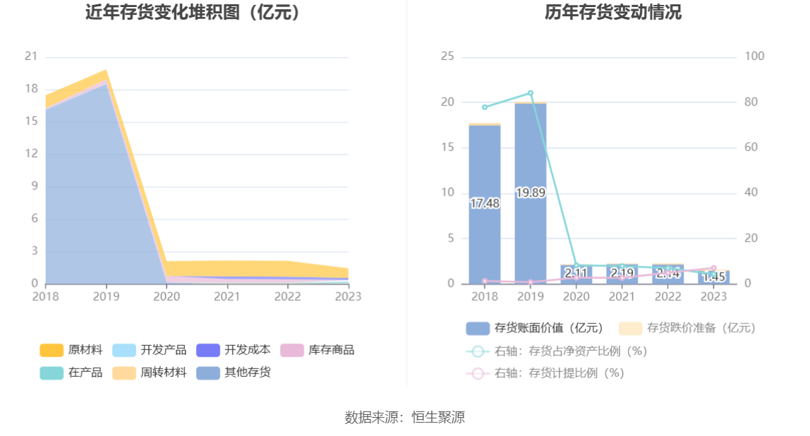 新疆交建：2023 年净利同比下降 5.05% 拟 10 派 1.6 元 - 第 20 张图片 - 小家生活风水网