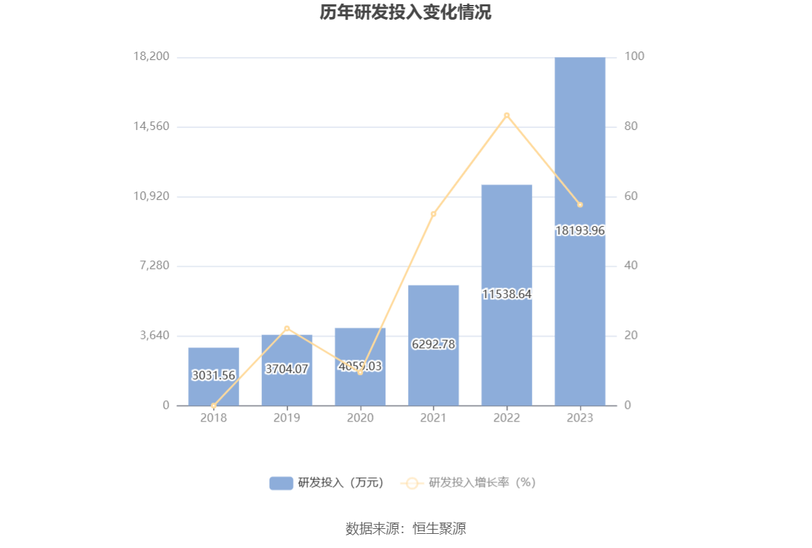 新疆交建：2023 年净利同比下降 5.05% 拟 10 派 1.6 元 - 第 22 张图片 - 小家生活风水网