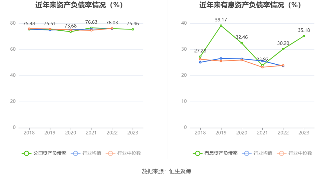 新疆交建：2023 年净利同比下降 5.05% 拟 10 派 1.6 元 - 第 23 张图片 - 小家生活风水网