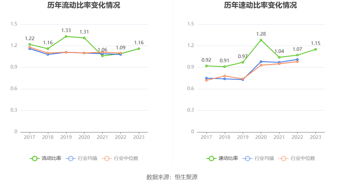 新疆交建：2023 年净利同比下降 5.05% 拟 10 派 1.6 元 - 第 24 张图片 - 小家生活风水网