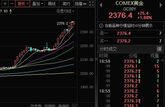 黄金太抢手！有 ETF 溢价过高	，连续两日跌停 - 第 1 张图片 - 小家生活风水网