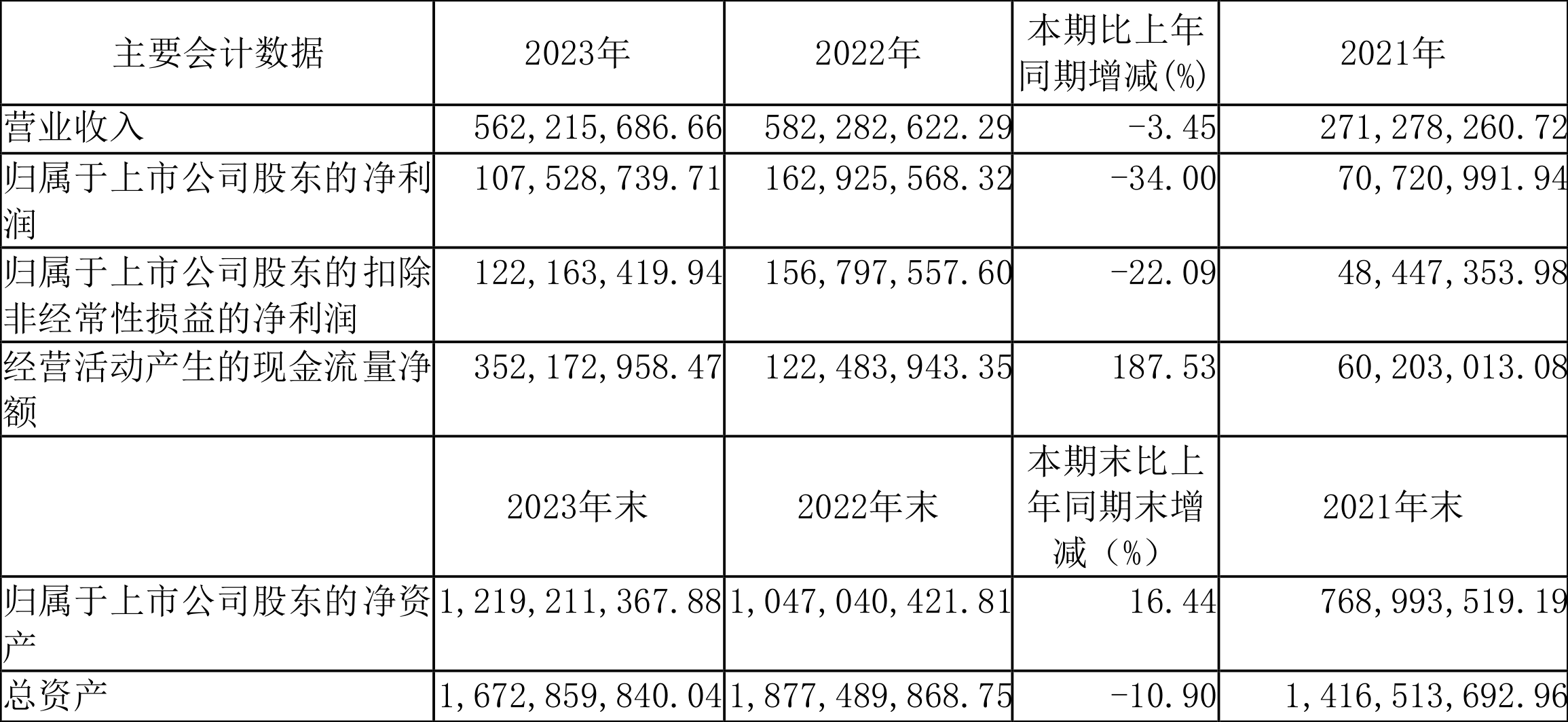 德新科技：2023 年净利润 1.08 亿元 同比下降 34% 商誉占净资产 33.38%- 第 2 张图片 - 小家生活风水网