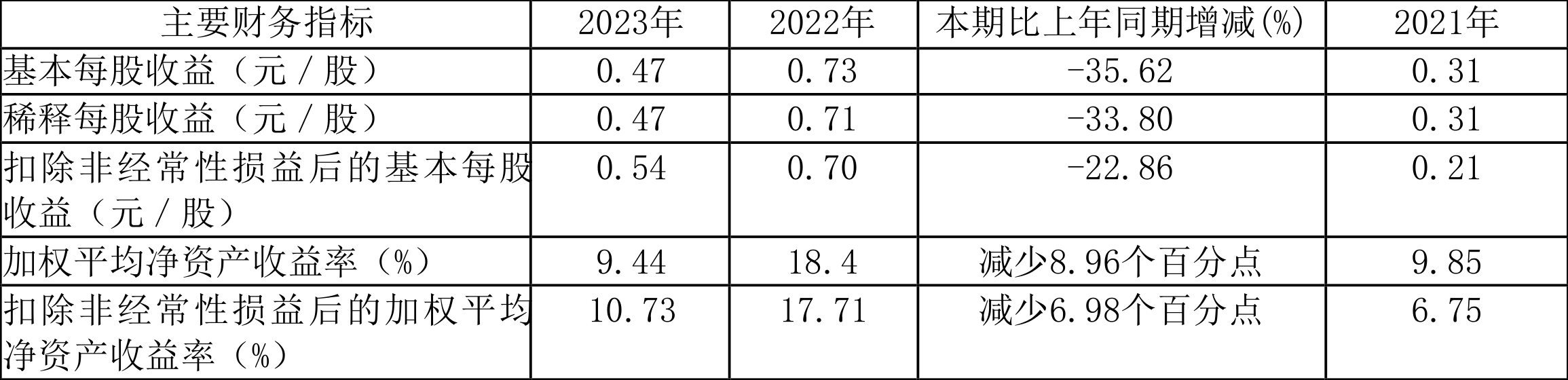 德新科技：2023 年净利润 1.08 亿元 同比下降 34% 商誉占净资产 33.38%- 第 3 张图片 - 小家生活风水网