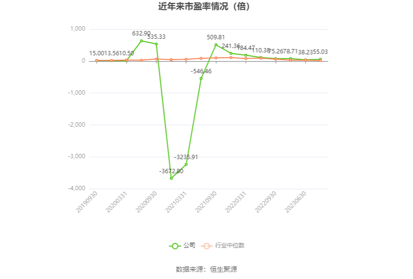 德新科技：2023 年净利润 1.08 亿元 同比下降 34% 商誉占净资产 33.38%- 第 4 张图片 - 小家生活风水网