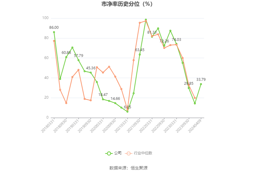 德新科技：2023 年净利润 1.08 亿元 同比下降 34% 商誉占净资产 33.38%- 第 6 张图片 - 小家生活风水网