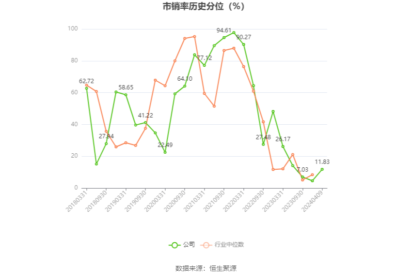 德新科技：2023 年净利润 1.08 亿元 同比下降 34% 商誉占净资产 33.38%- 第 7 张图片 - 小家生活风水网