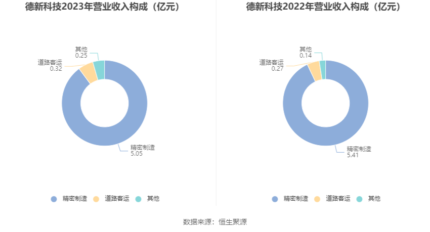 德新科技：2023 年净利润 1.08 亿元 同比下降 34% 商誉占净资产 33.38%- 第 9 张图片 - 小家生活风水网