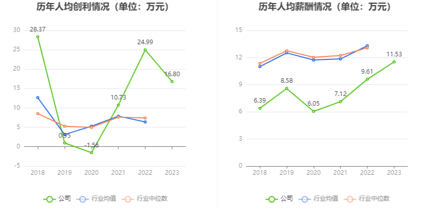 德新科技：2023 年净利润 1.08 亿元 同比下降 34% 商誉占净资产 33.38%- 第 10 张图片 - 小家生活风水网