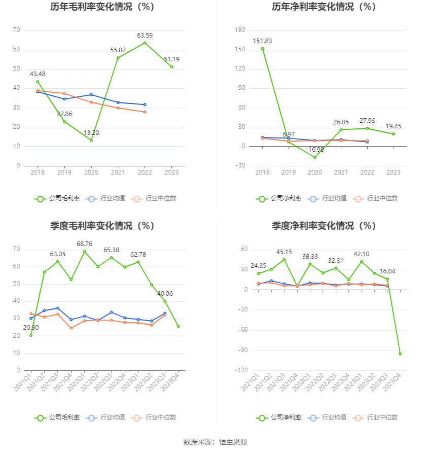 德新科技：2023 年净利润 1.08 亿元 同比下降 34% 商誉占净资产 33.38%- 第 11 张图片 - 小家生活风水网