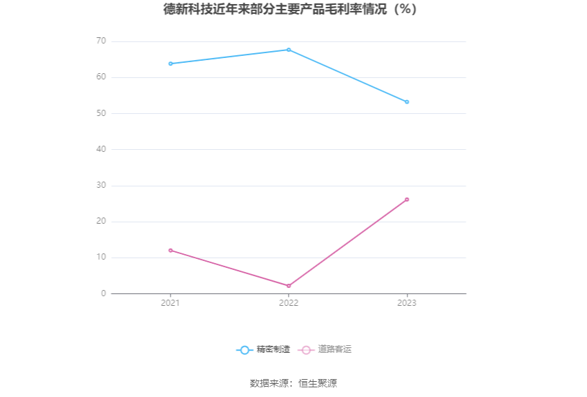 德新科技：2023 年净利润 1.08 亿元 同比下降 34% 商誉占净资产 33.38%- 第 12 张图片 - 小家生活风水网