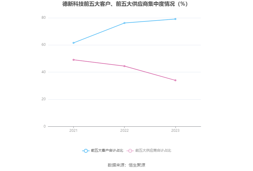 德新科技：2023 年净利润 1.08 亿元 同比下降 34% 商誉占净资产 33.38%- 第 13 张图片 - 小家生活风水网