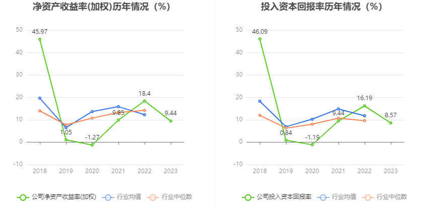 德新科技：2023 年净利润 1.08 亿元 同比下降 34% 商誉占净资产 33.38%- 第 14 张图片 - 小家生活风水网