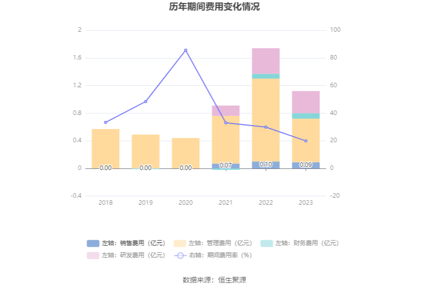 德新科技：2023 年净利润 1.08 亿元 同比下降 34% 商誉占净资产 33.38%- 第 18 张图片 - 小家生活风水网