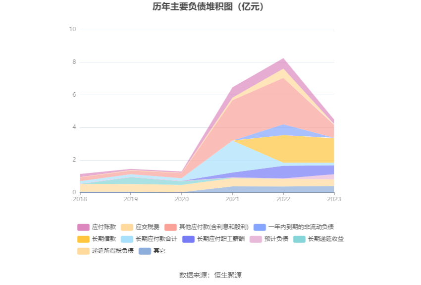 德新科技：2023 年净利润 1.08 亿元 同比下降 34% 商誉占净资产 33.38%- 第 20 张图片 - 小家生活风水网