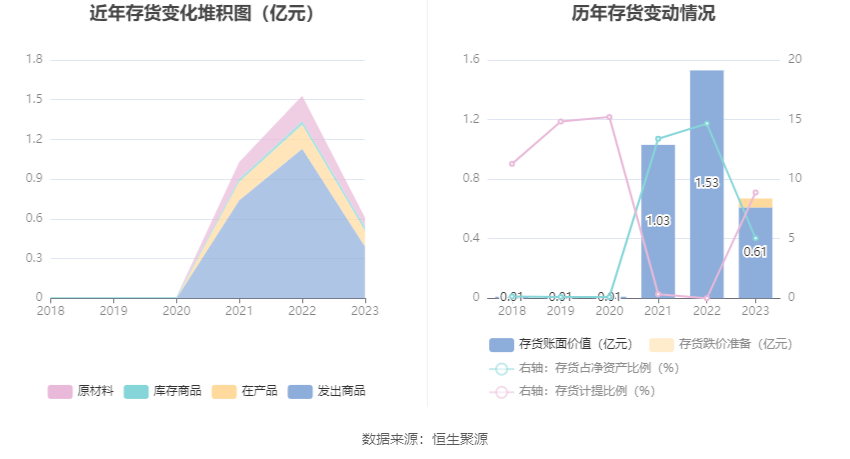 德新科技：2023 年净利润 1.08 亿元 同比下降 34% 商誉占净资产 33.38%- 第 21 张图片 - 小家生活风水网