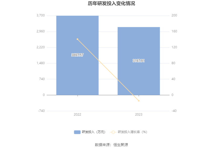 德新科技：2023 年净利润 1.08 亿元 同比下降 34% 商誉占净资产 33.38%- 第 23 张图片 - 小家生活风水网