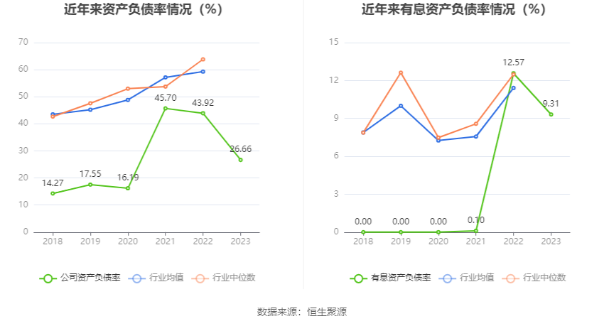 德新科技：2023 年净利润 1.08 亿元 同比下降 34% 商誉占净资产 33.38%- 第 24 张图片 - 小家生活风水网