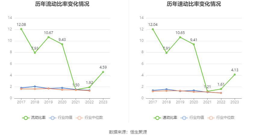 德新科技：2023 年净利润 1.08 亿元 同比下降 34% 商誉占净资产 33.38%- 第 25 张图片 - 小家生活风水网