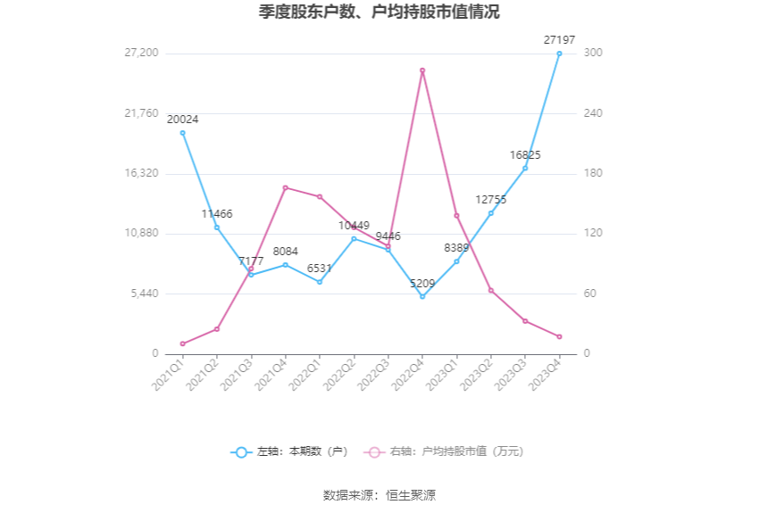 德新科技：2023 年净利润 1.08 亿元 同比下降 34% 商誉占净资产 33.38%- 第 27 张图片 - 小家生活风水网