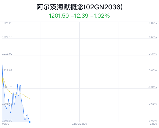 阿尔茨海默概念盘中跳水，新华制药跌 1.03%- 第 1 张图片 - 小家生活风水网