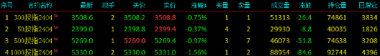 股指期货小幅下挫 IH 主力合约跌 0.37%- 第 3 张图片 - 小家生活风水网
