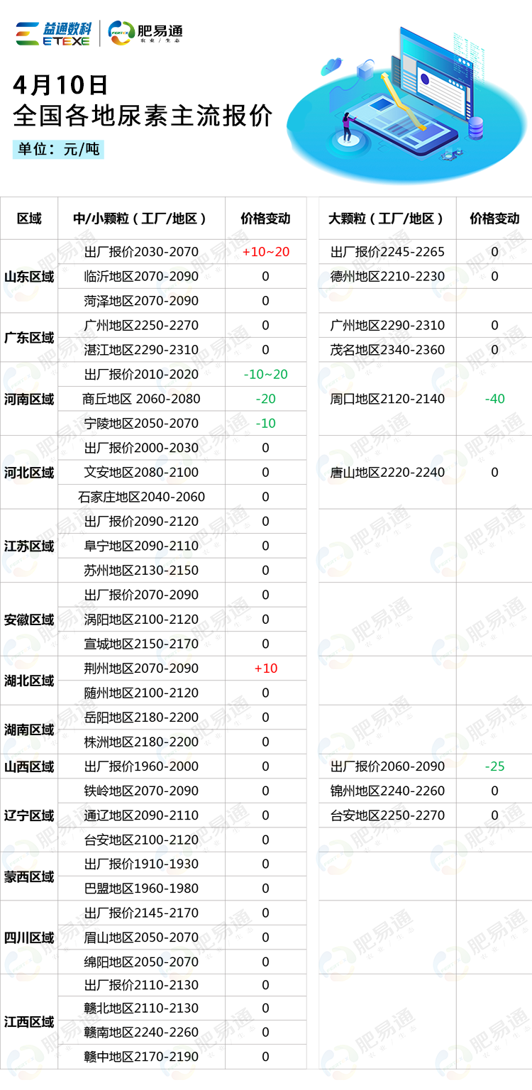 期货盘面上行	，现货是否被带动？- 第 2 张图片 - 小家生活风水网